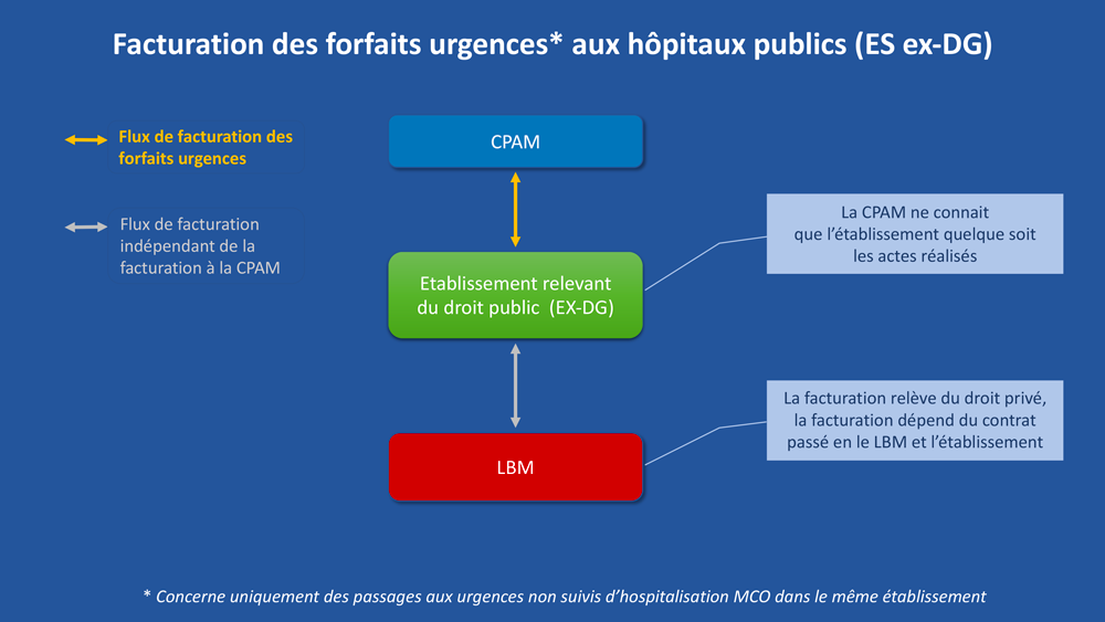 Facturation_Urgence-LBM-hopitaux-public_2.png