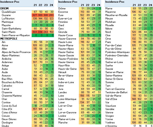 Evol 4S incidence pos 2021S24