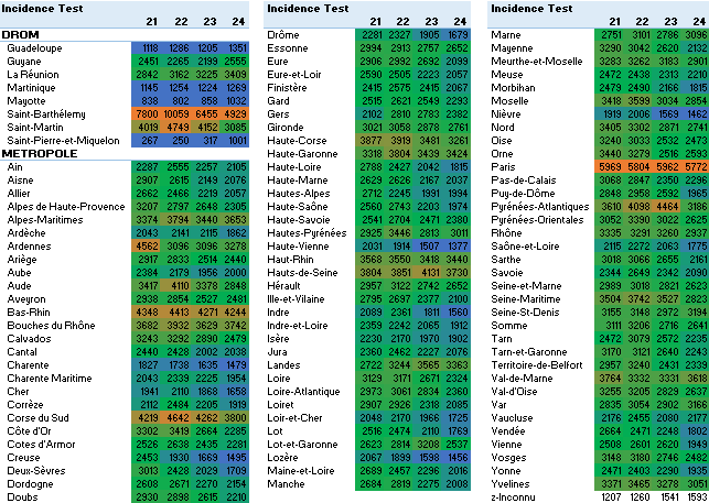 Evol 4S incidence test 2021S24
