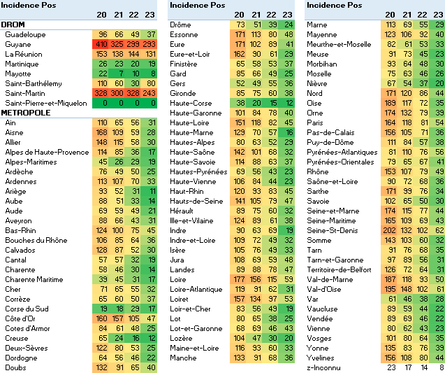 Evol 4S pos 2021 S23