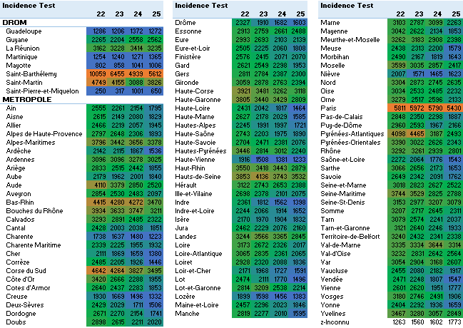 Evol 4S test 2021S25