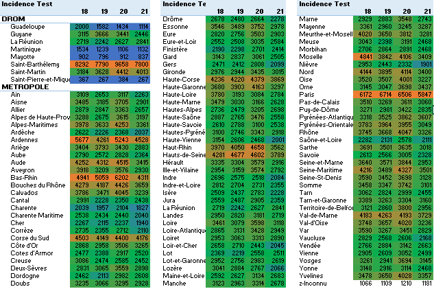 Evol 4s test 2021S21
