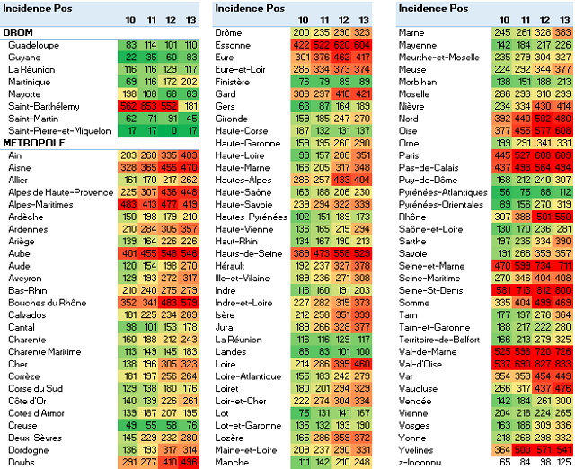 Evol pos 4S 2021 S13