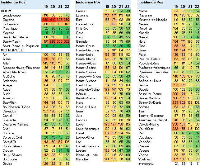 Evolution 4S pos 2021 S22