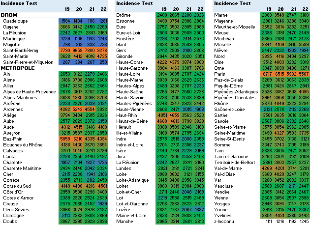 Evolution 4S test 2021 S22