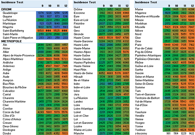Incendence test 4S 2021 S12B