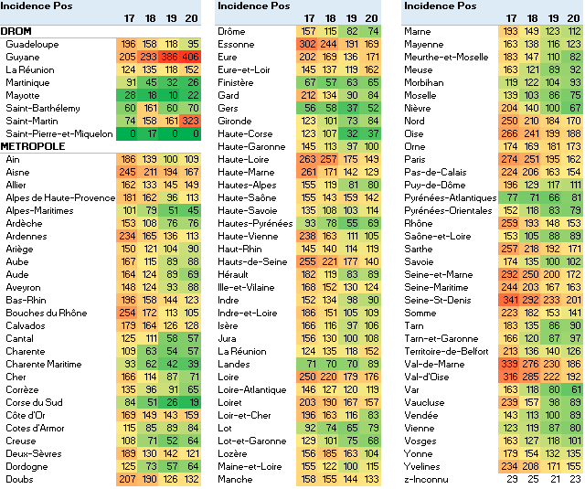 Incidence 4S pos 2021S20