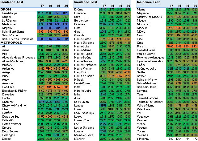 Incidence 4S test 2021S20