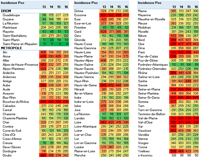 Incidence pos 4S 2021 S16 