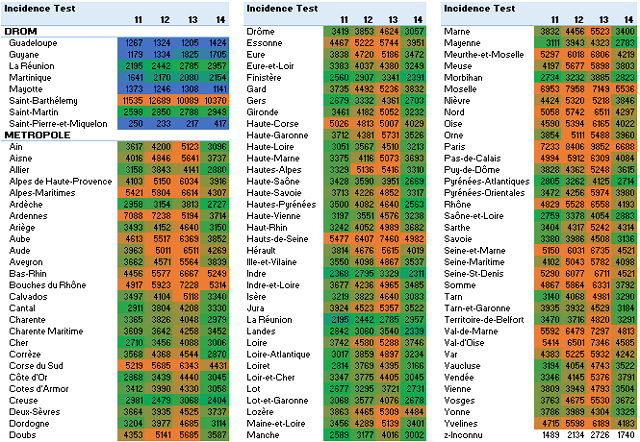 Incidence test 4S 2021 S16 
