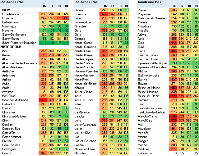 Pos covid 4d 2021S19