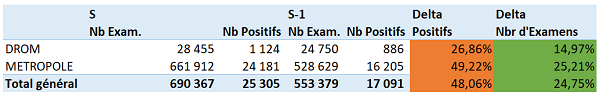 comparaison S S 1