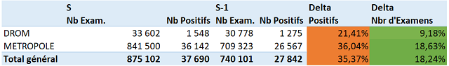 comparaison S S 1