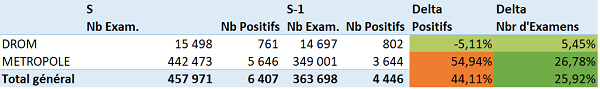 comparatif S S 1 S30