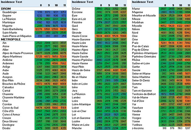 evol 4s test s11 2021
