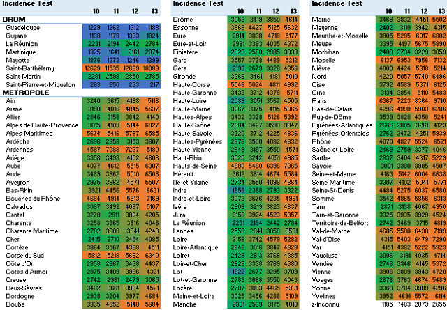 evol covid 4s 2021 S14 test