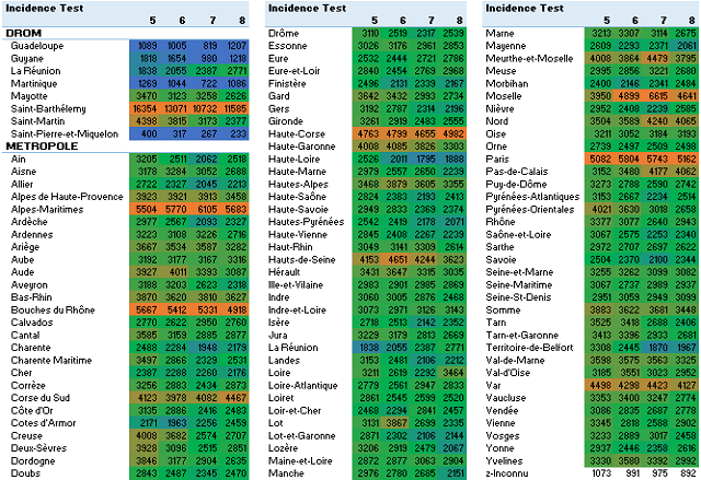 evol incidence 4s test s8 2021