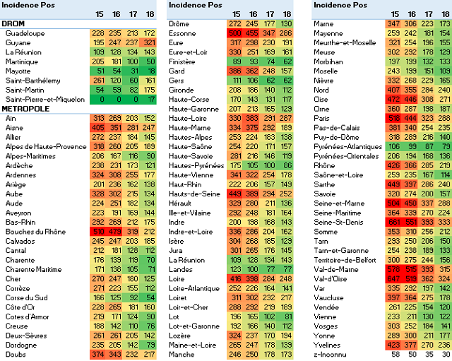 incidence 4s pos s202118
