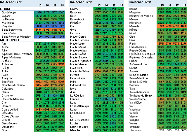 incidence 4s test s202118