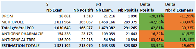 stat covid s46 plein