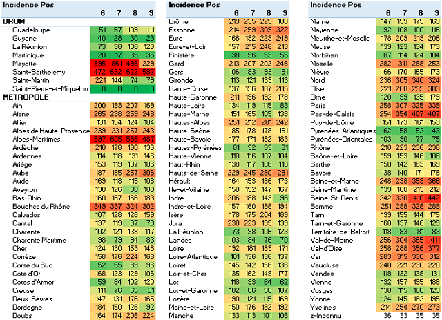 stats 4s pos 2021 09