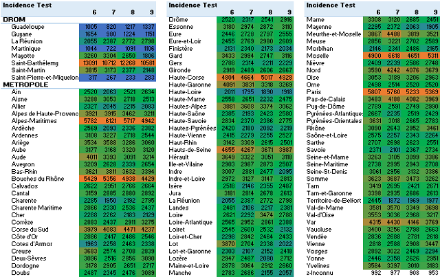 stats 4s test 2021 09