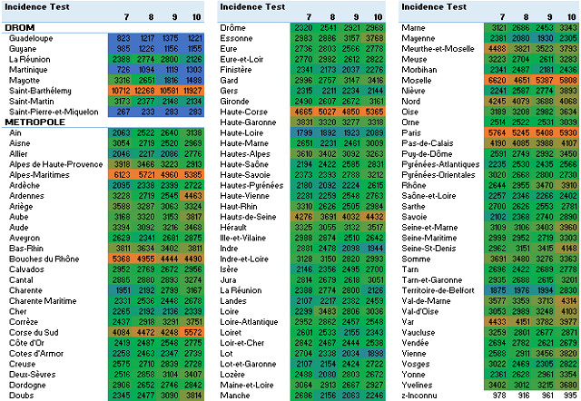 stats covid 4s test 2021 10