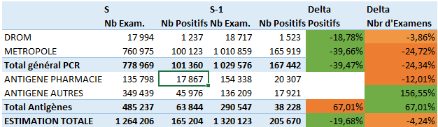 stats covid S47 plein ag2