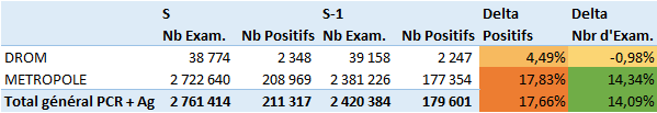 stats covid s11